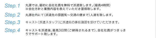 4つのステップ
