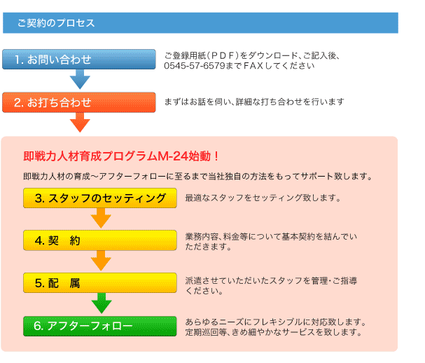 ご契約のプロセス